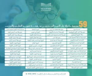 مكة المكرمة تحقق التميز المدرسي على مستوى المملكة