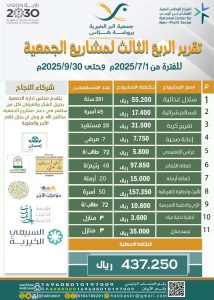 جمعية البر الخيرية بروضة هباس