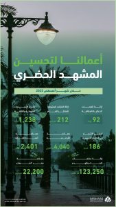 تحسين المشهد الحضري بالمدينة المنورة