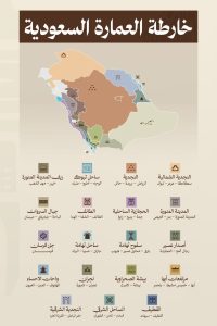 تصميم العمارة السعودية