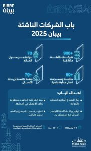 ملتقى بيبان 2025