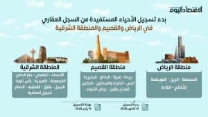 السجل العقاري