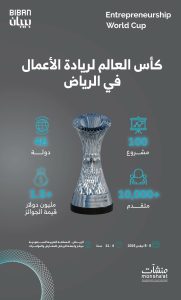كأس العالم لريادة الأعمال في بيبان 2025