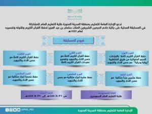 مسابقة الملك سلمان لحفظ القرآن الكريم