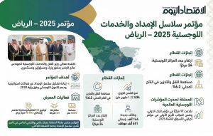 مؤتمر سلاسل الإمداد والخدمات اللوجستية
