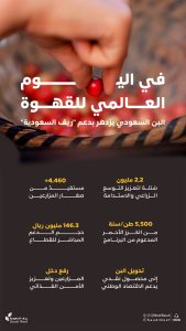 زراعة البن