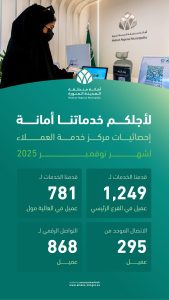 مركز خدمة العملاء المدينة المنورة