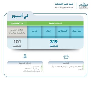 منشآت