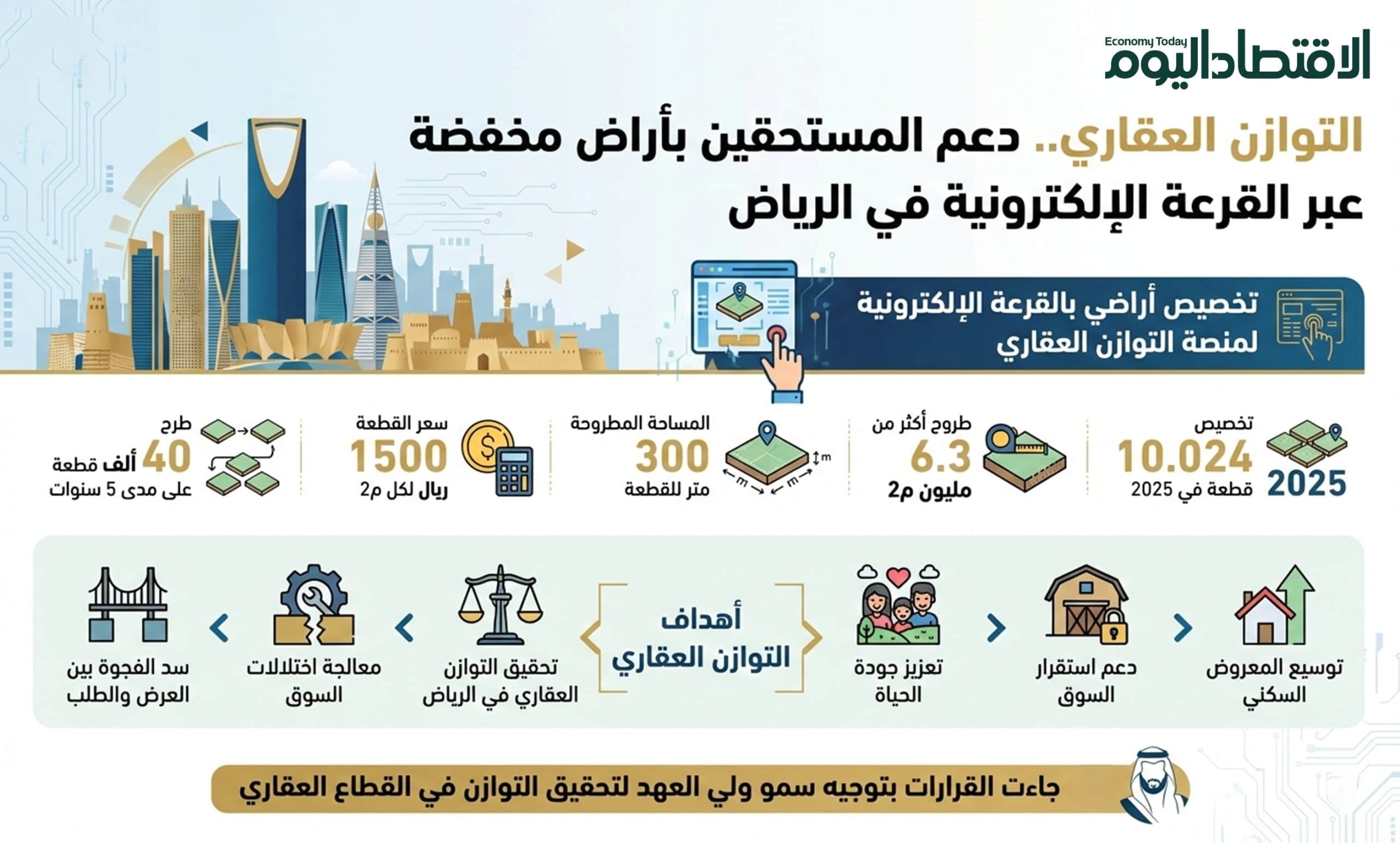 التوازن العقاري