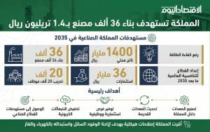 الصناعة