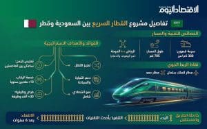 مشروع القطار السريع بين السعودية وقطر