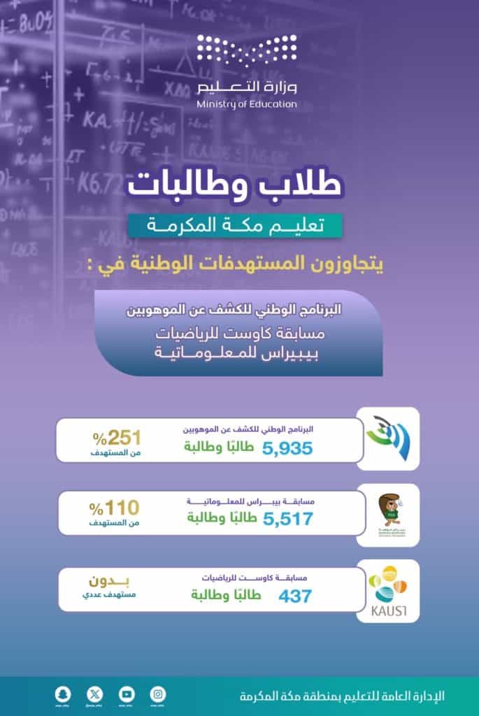 تعليم مكة المكرمة