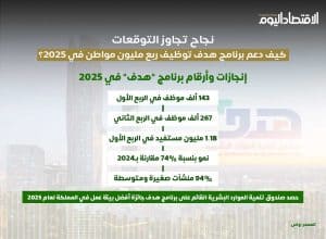 برنامج هدف