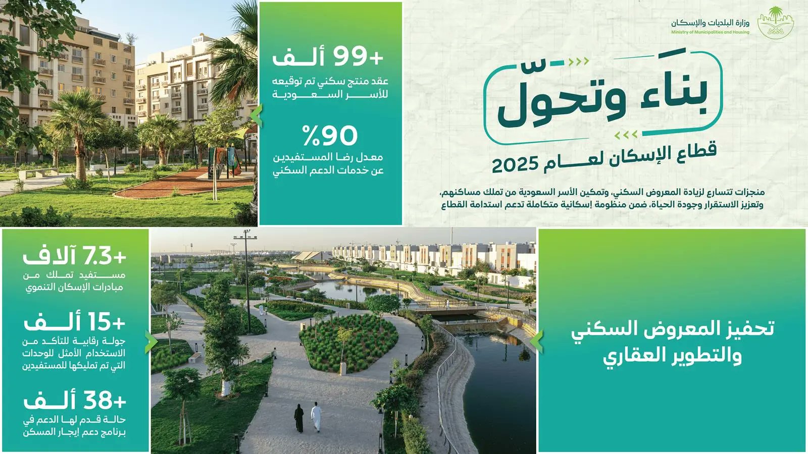 الدعم السكني 2025