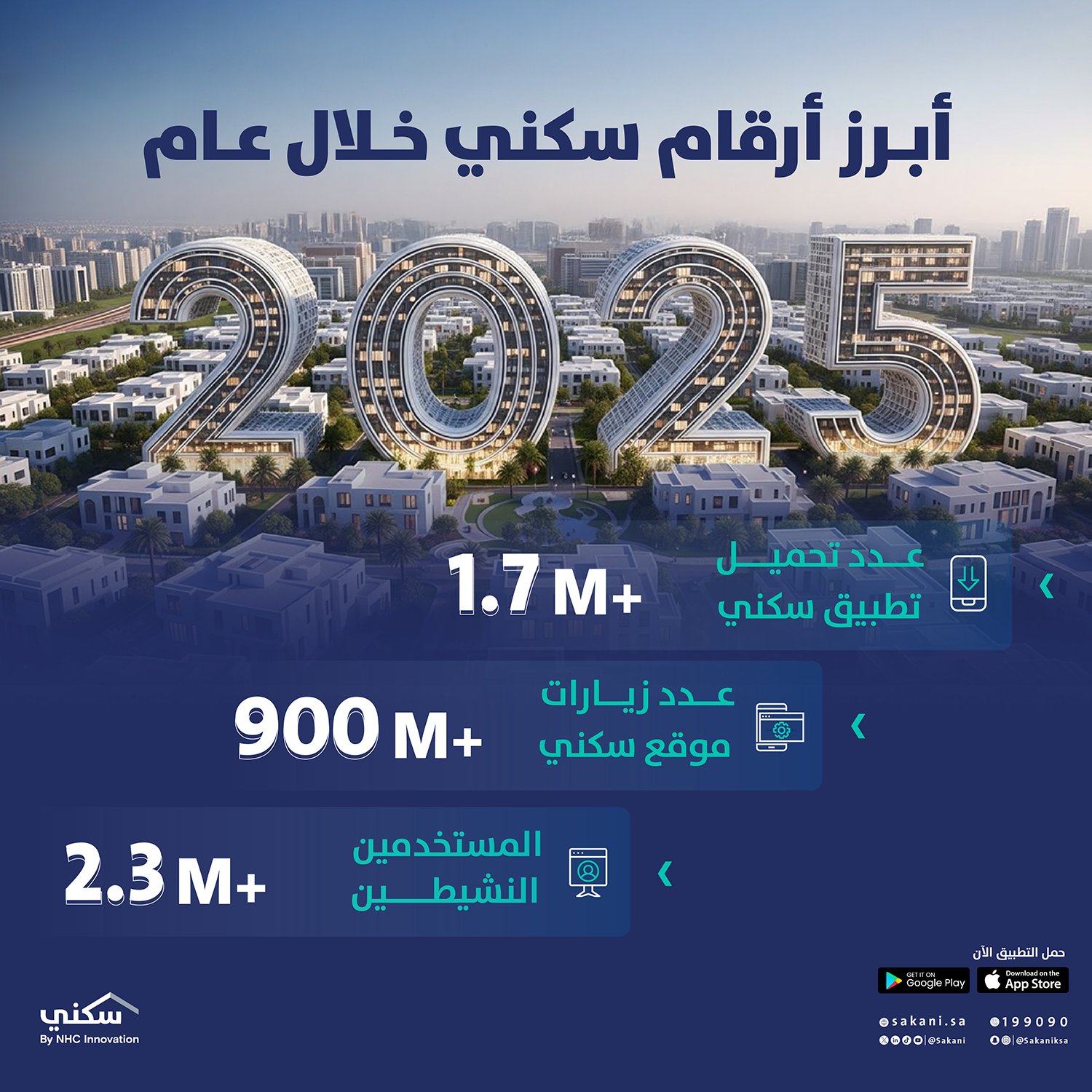 الدعم السكني لشهر يناير