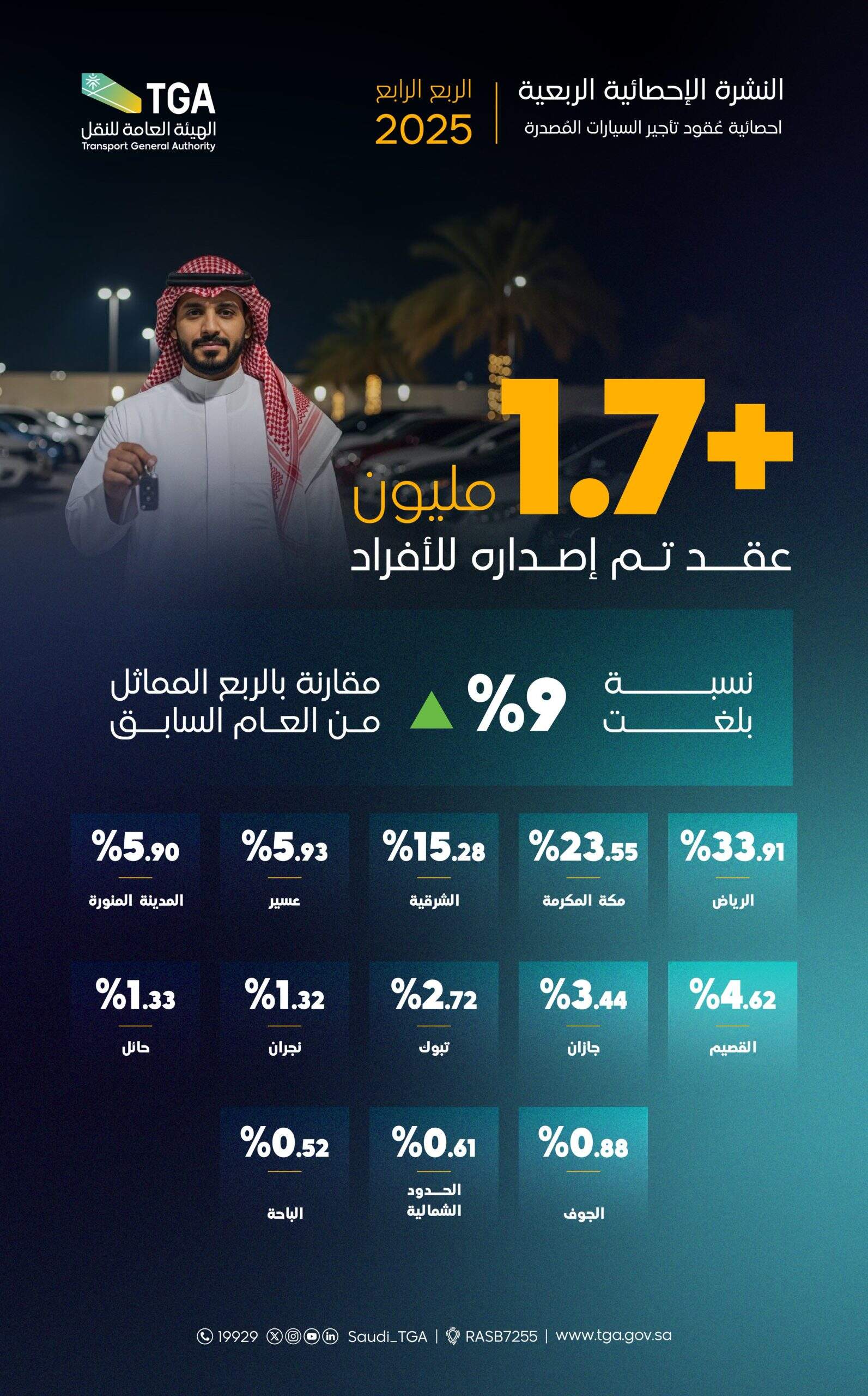 العقد الإلكتروني الموحد