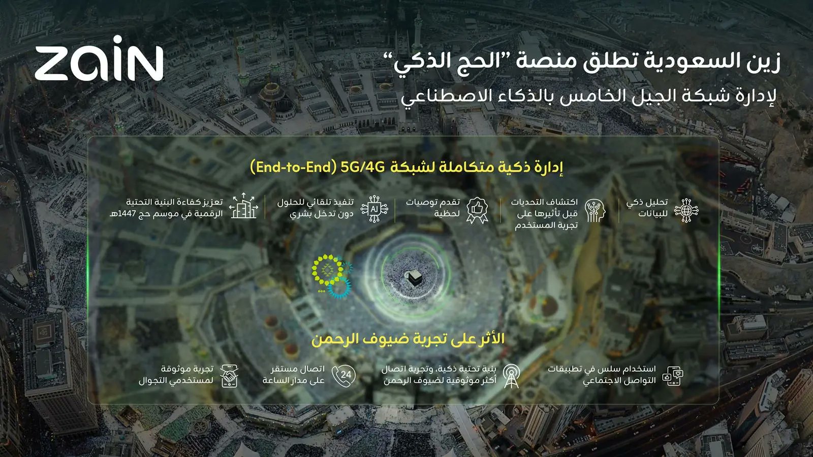 زين تطلق منصة الحج الذكي