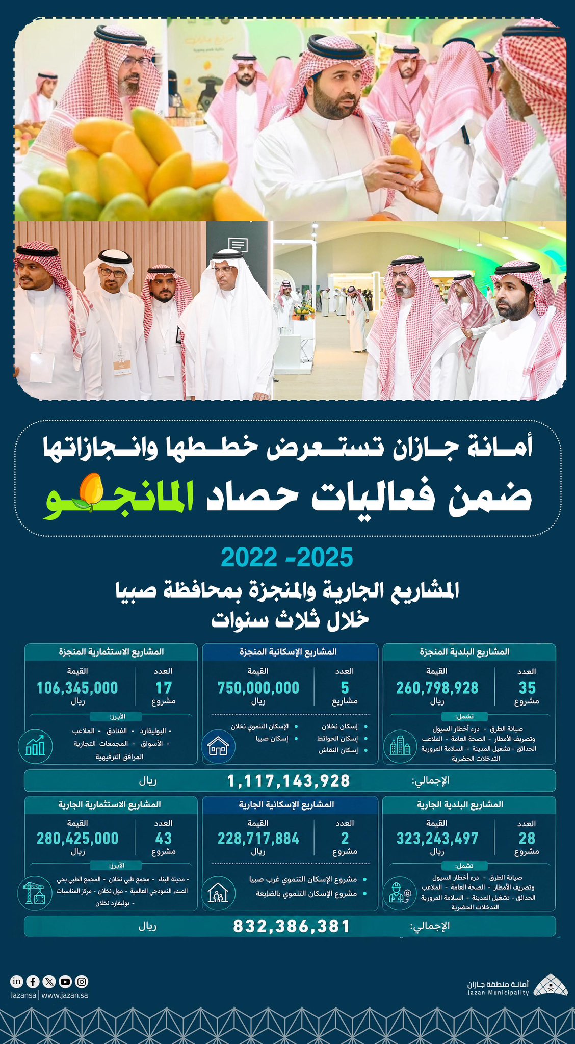 مانجو جازان