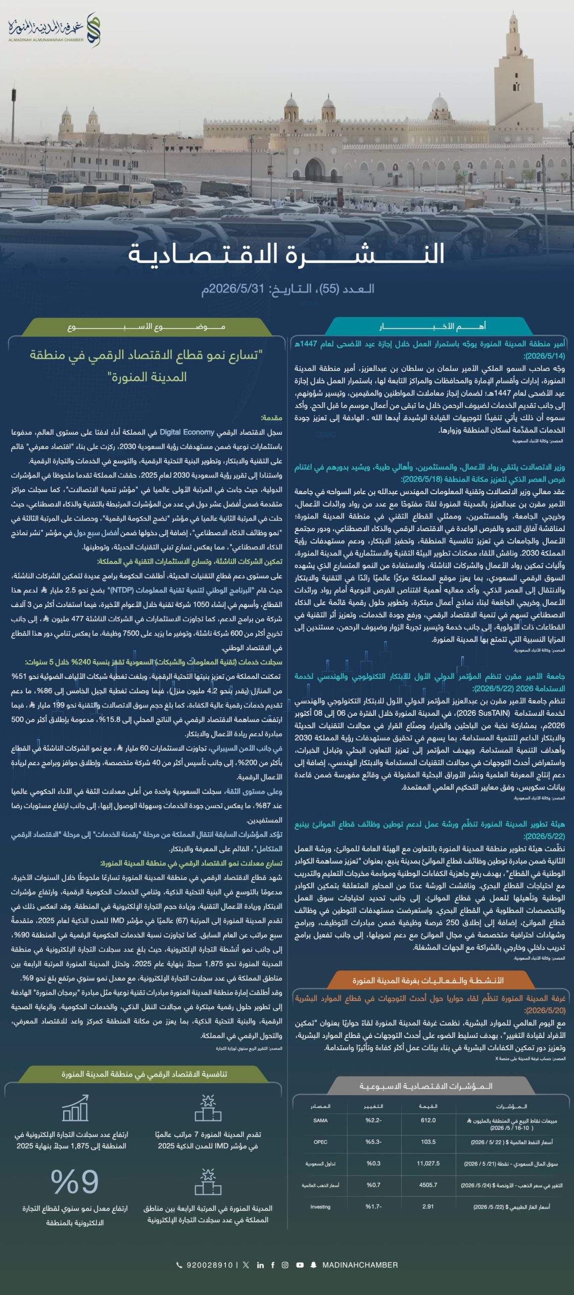 التجارة الإلكترونية في المدينة المنورة