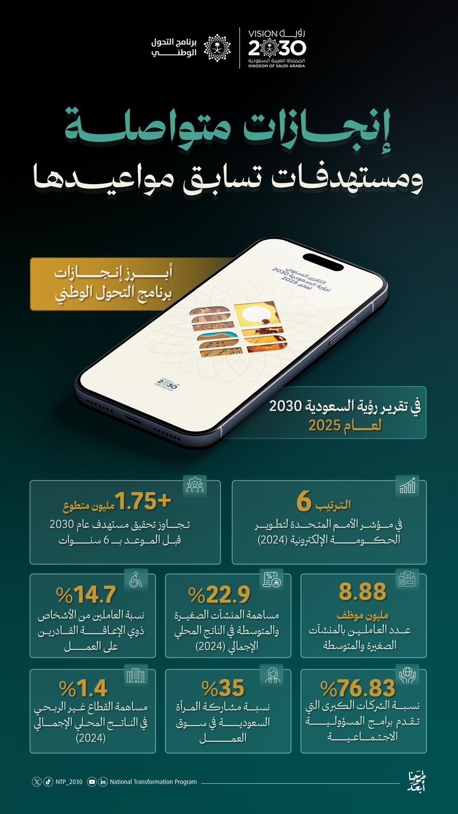 برنامج التحول الوطني