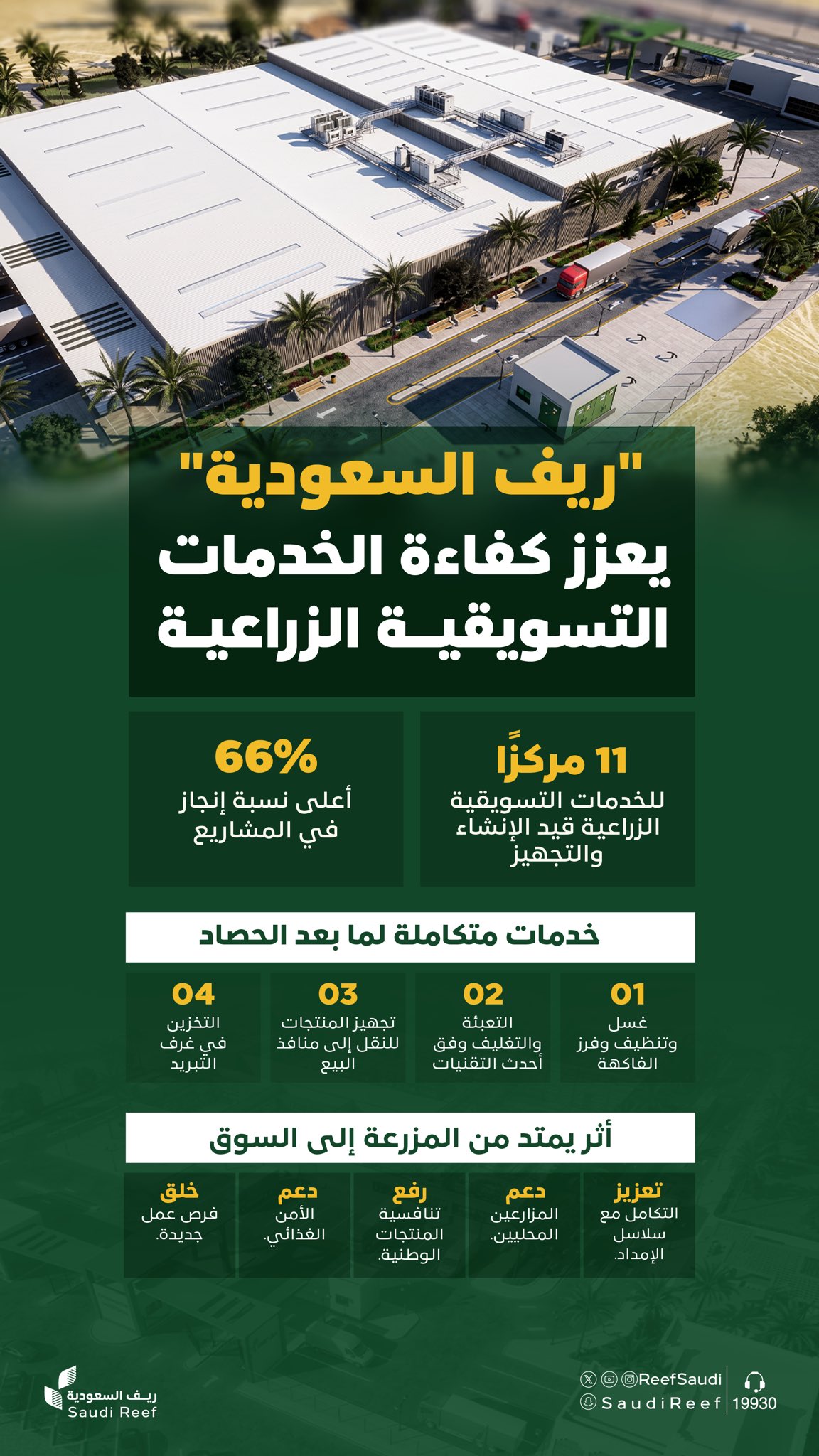 ريف السعودية