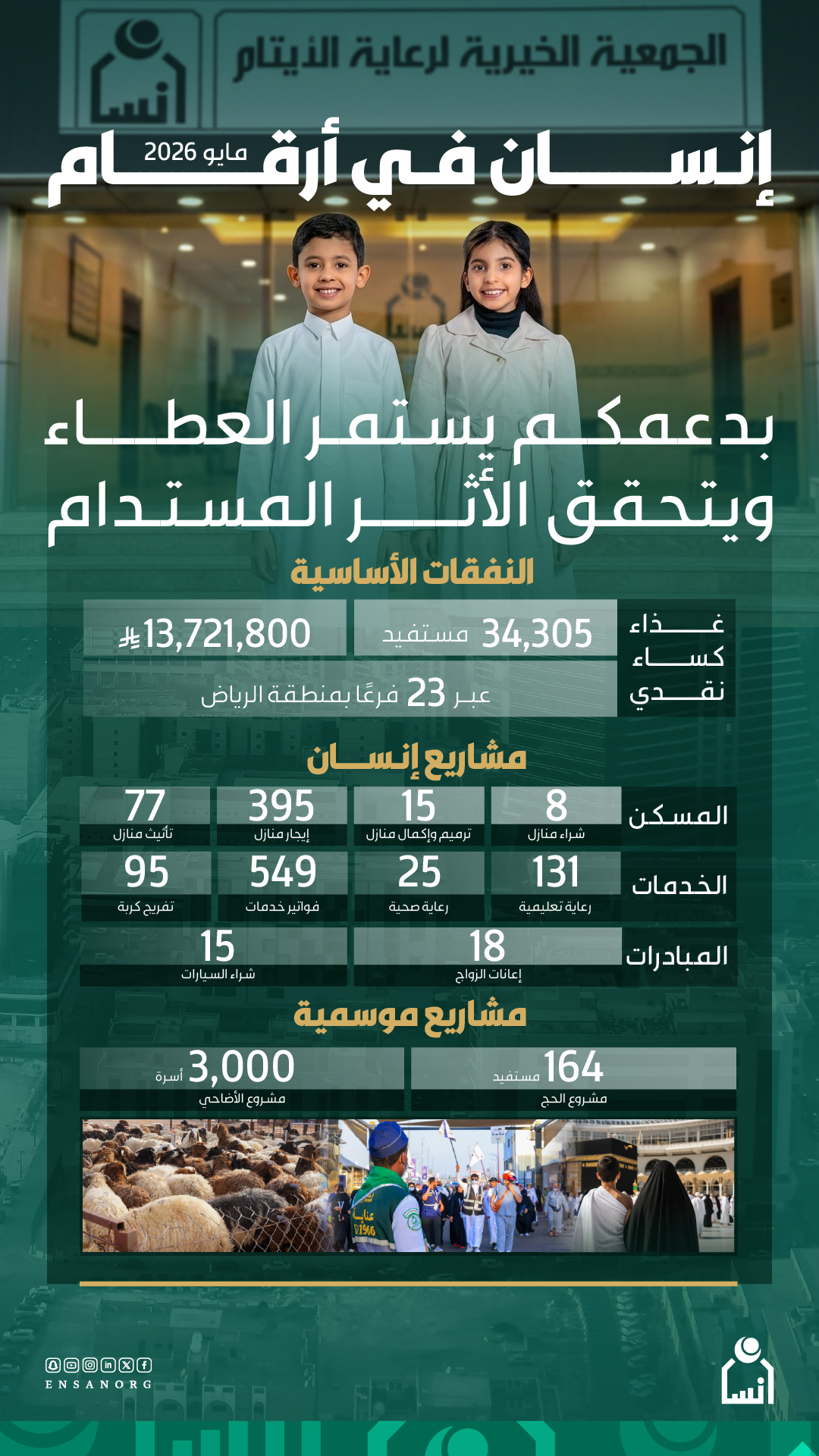 جمعية "إنسان" بالرياض