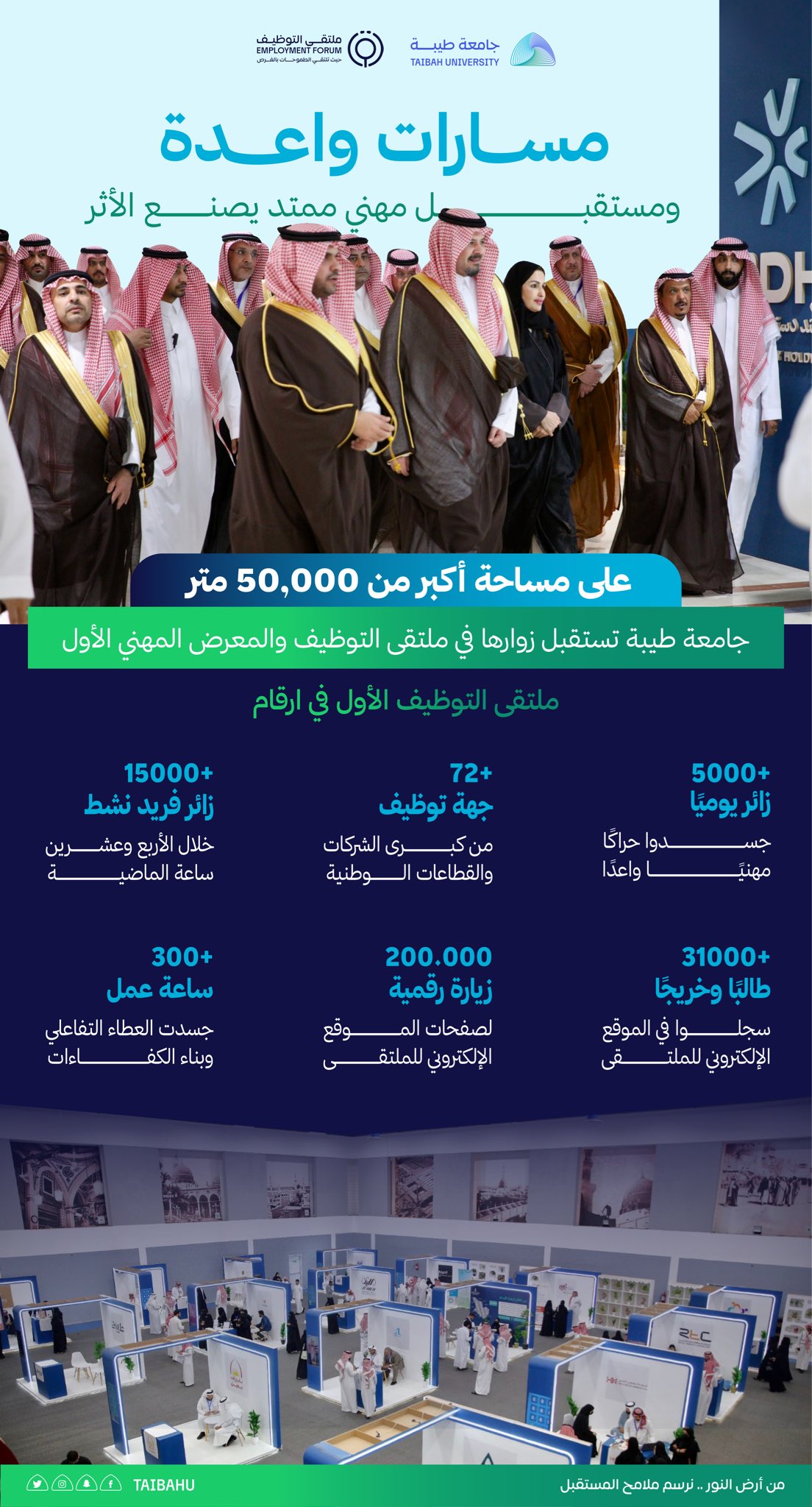 ملتقى التوظيف بجامعة طيبة