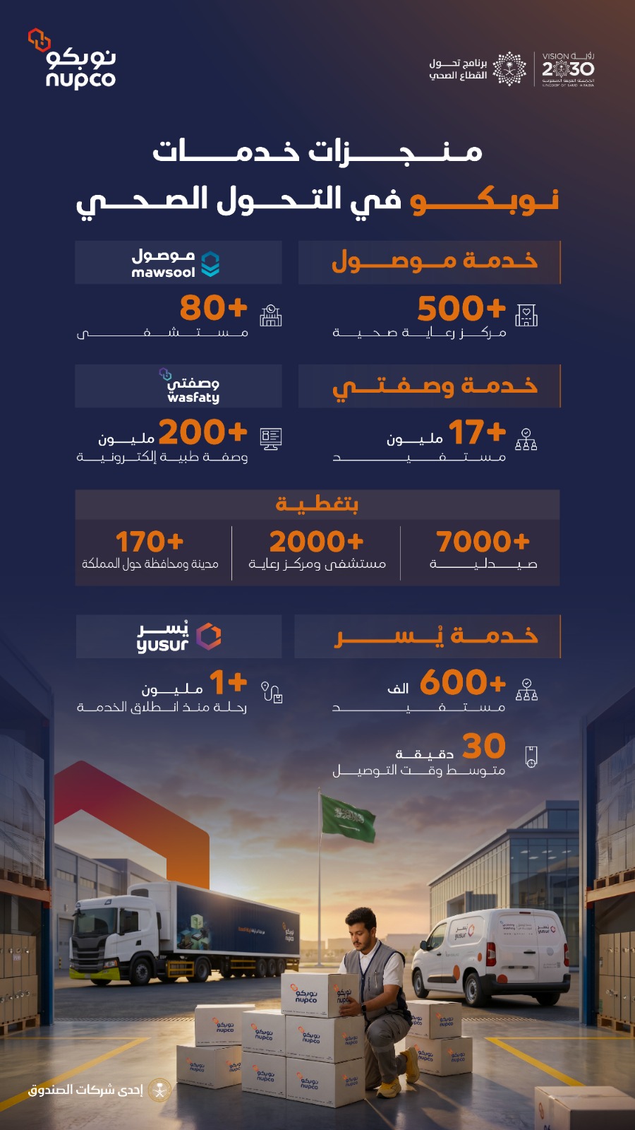 الشركة الوطنية للشراء الموحد للأدوية والأجهزة والمستلزمات الطبية – نوبكو
