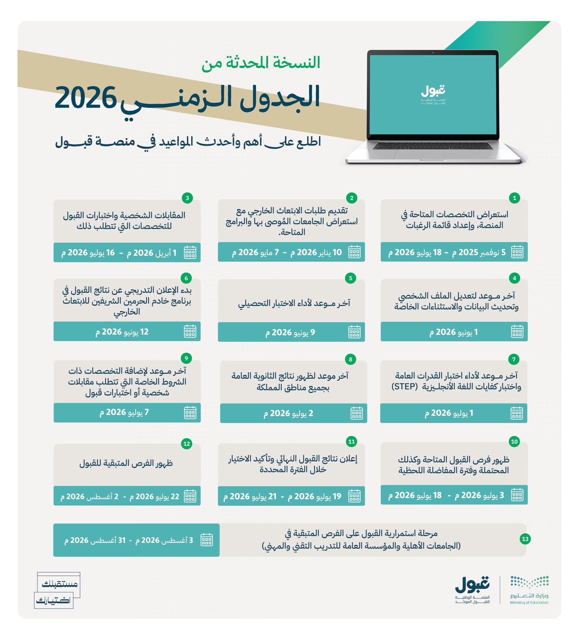 قبول- جامعة تبوك