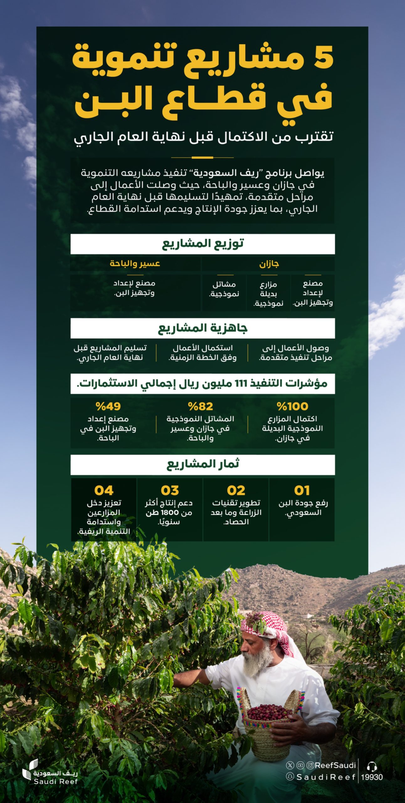 ريف السعودية