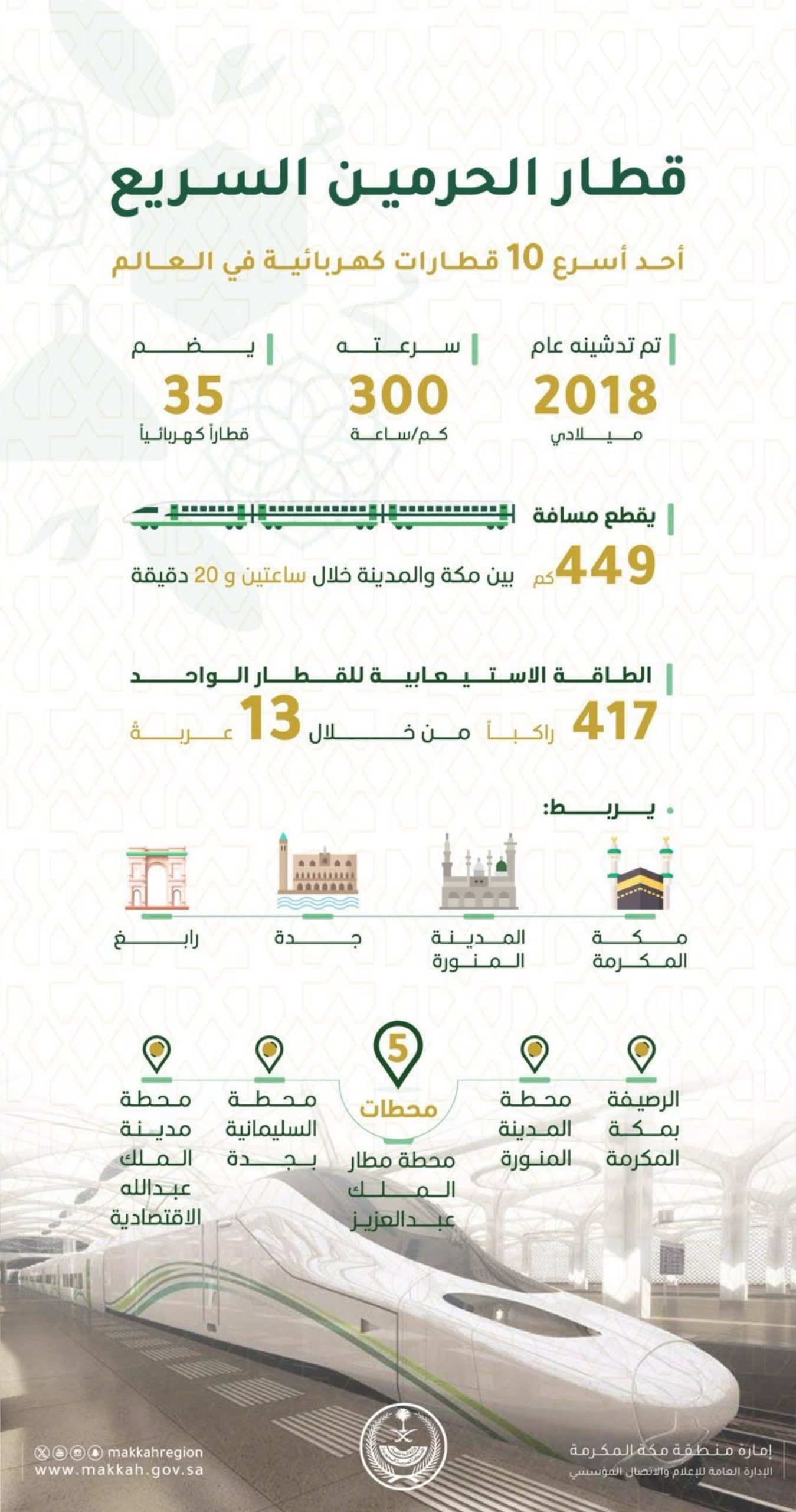 قطار الحرمين