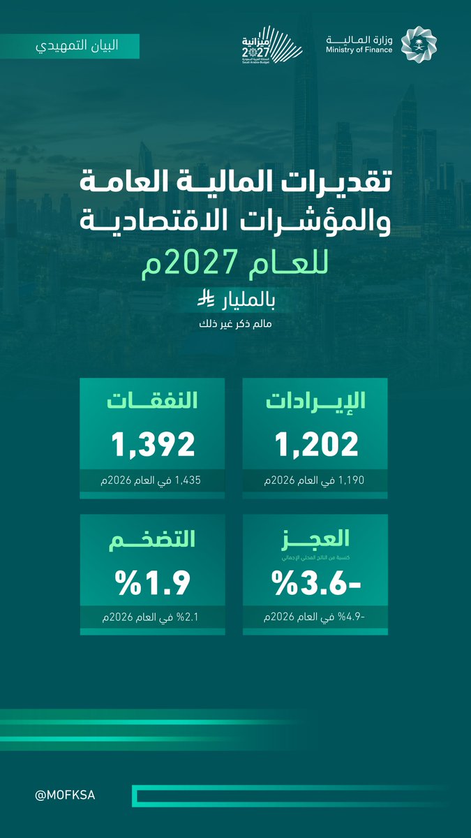 ميزانية السعودية 2027