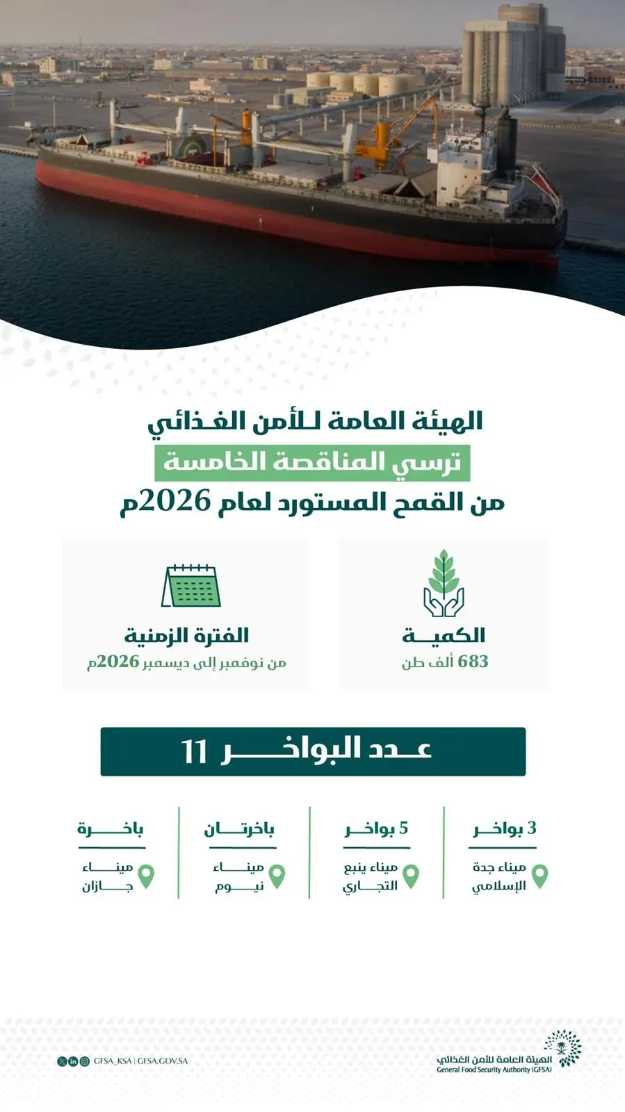 هيئة الأمن الغذائي تنشر تفاصيل الدفعة الخامسة من القمح المستورد 2026